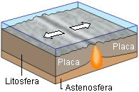 hotspot causing rifting of tectonic plates