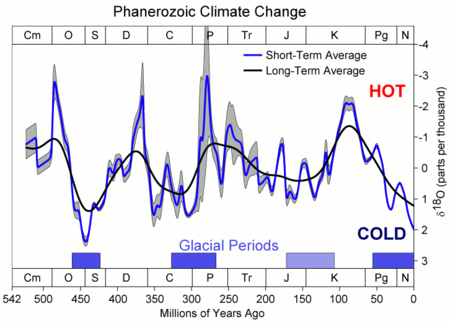 欧路词典|英汉-汉英词典 paleoclimate是什么意思_的