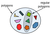 the regular polygons form a subset of the polygons