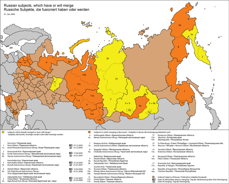 俄罗斯联邦主体 federal subjects of russia