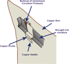 galvanic corrosion