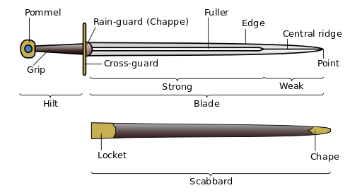 parts of a sword