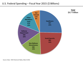  Understanding the Benefits and Challenges of the Federal Family Loan Program