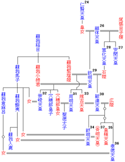 天皇谱系图26-37代