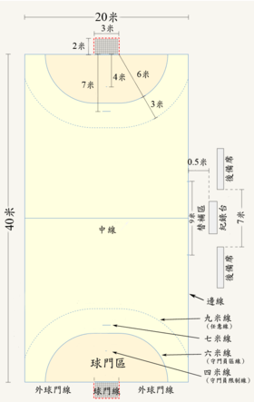 手球场地示意图