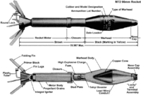 m72所使用之火箭弹