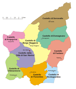圣马力诺的行政区划