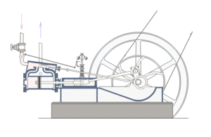 往复式 双动 带压蒸汽技术被发明后下一个重要的改进是使用双动活塞
