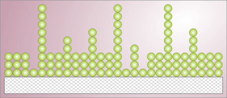 brunauer, emmett and tellers model of multilayer adsorption is