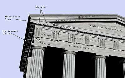 Labelled image of the Doric order entablature
