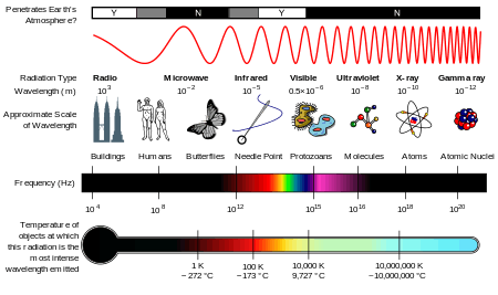 eletromagenetic图片