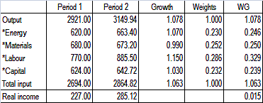 欧路词典|英汉-汉英词典 productive是什么意思_productive的中文解释