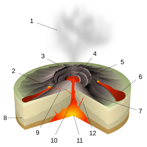 volcanic eruption