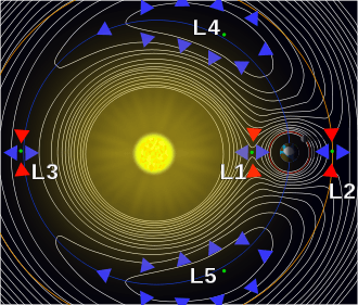 a contour plot of the effective potential of a two-body system