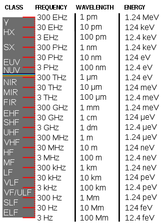 6×10joules (symbol j). by definition