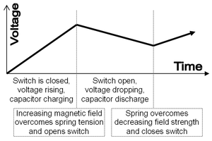 歐路詞典|英漢-漢英詞典 voltage regulator是什麼意思_voltage