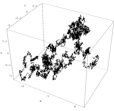 布朗运动 brownian motion