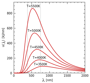 energy outside the visible wavelength range (~380–750 nm