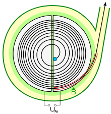 cyclotron particle accelerator