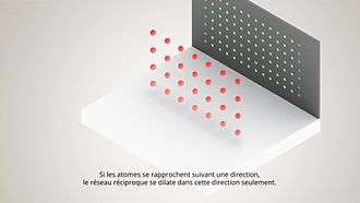 Cristallographie et reseau réciproque