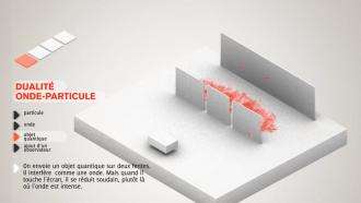 Animation pour comprendre le concept de dualité onde-corpuscule