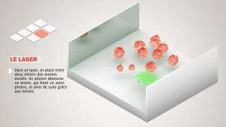 Animation montrant le principe de fonctionnement simplifié d'un laser