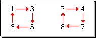 les deux cycles de la permutation σ