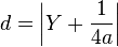 d = \left|Y + \frac{1}{4a}\right| 