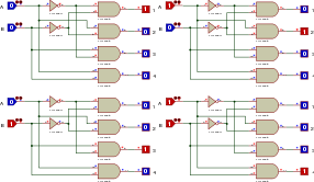 Un démultiplexeur de 2 vers 4, montré dans les 4 états possibles.