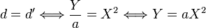 d=d' \Longleftrightarrow \dfrac{Y}{a}=X^2 \Longleftrightarrow Y=aX^2