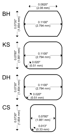 Les différent types de perforations