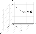 Système de coordonnées cartésiennes en 3 dimensions