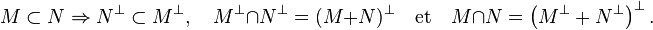 M\subset N\Rightarrow N^\bot\subset M^\bot,\quad M^\bot\cap N^\bot=(M+N)^\bot\quad\text{et}\quad M\cap N=\left(M^\bot+N^\bot\right)^\bot.