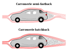 aérodynamique de deux formes de carrosseries