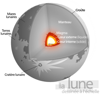 Structure interne de la Lune