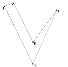 Représentation d'un polygone ABCDE.