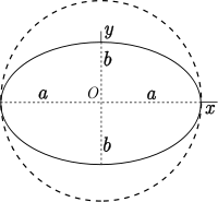 Aplatissement d'une ellipse.