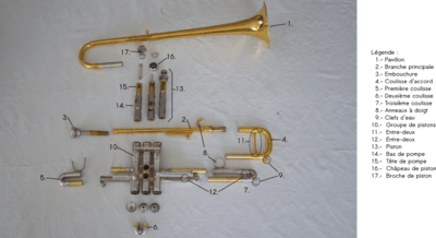 Nomenclature des différentes pièces composant la trompette moderne.