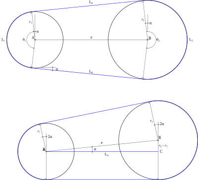 Relations géométriques de l'angle d'enroulement.