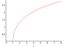 Argument cosinus hyperbolique