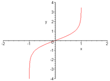 Argument tangente hyperbolique