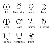 symboles astraux (fig. 3)