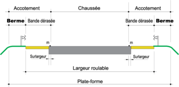 La berme est ici la partie non stabilisée de l'accotement