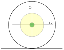 Zones verte et jaune.