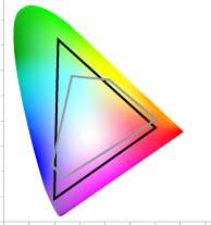 Diagramme montrant l'espace de couleurs accessible avec les primaires CMYK