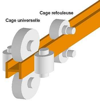 Cage universelle et cage refouleuse : laminage des poutrelles.