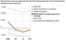 Source : Cour des comptes