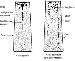 Défauts observables sur un lingot d'acier coulé.