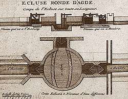 Plan de l'écluse ronde d'Agde réalisé par Pierre-Paul Riquet