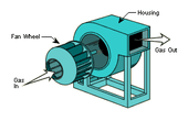 Ventilateur centrifuge.